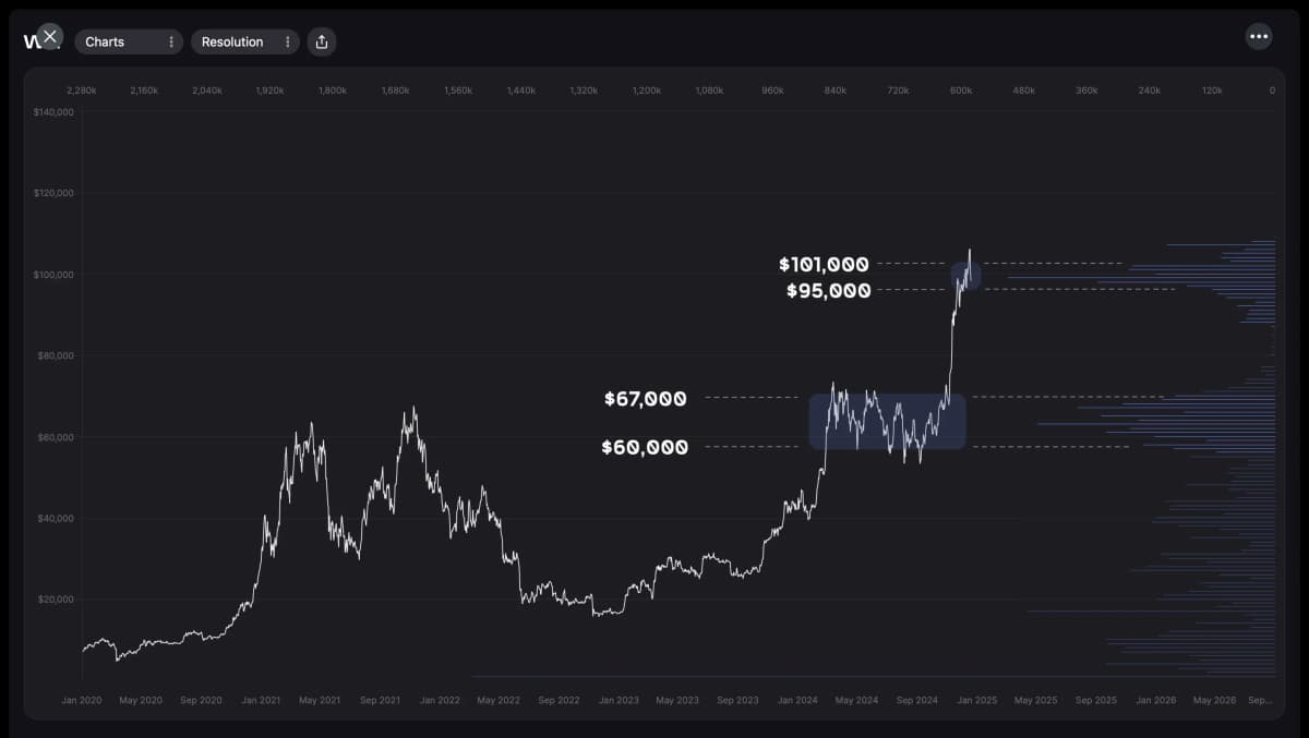 Whalemap Product Demo